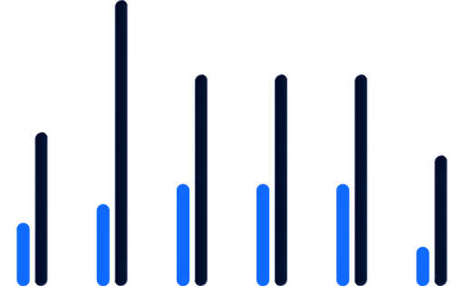 Spending chart