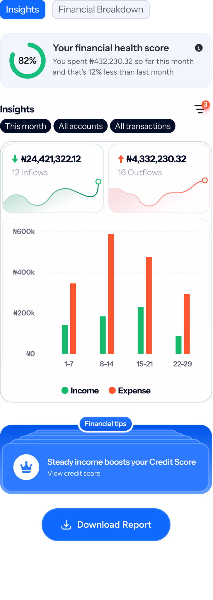 Rute insights screen